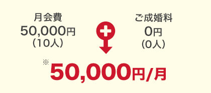 50,000円/月